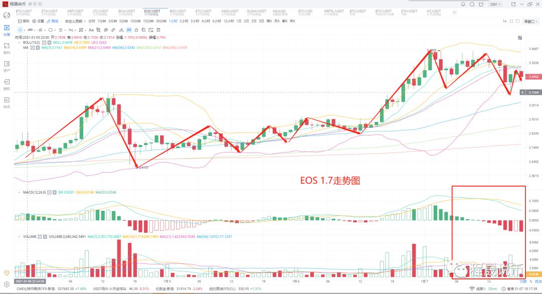 比特币再次创出新高，4万枚在望6