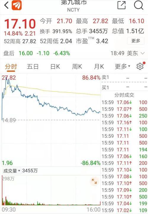 证券时报：比特币市值超过茅台和五粮液，美股区块链概念也一路飙升1