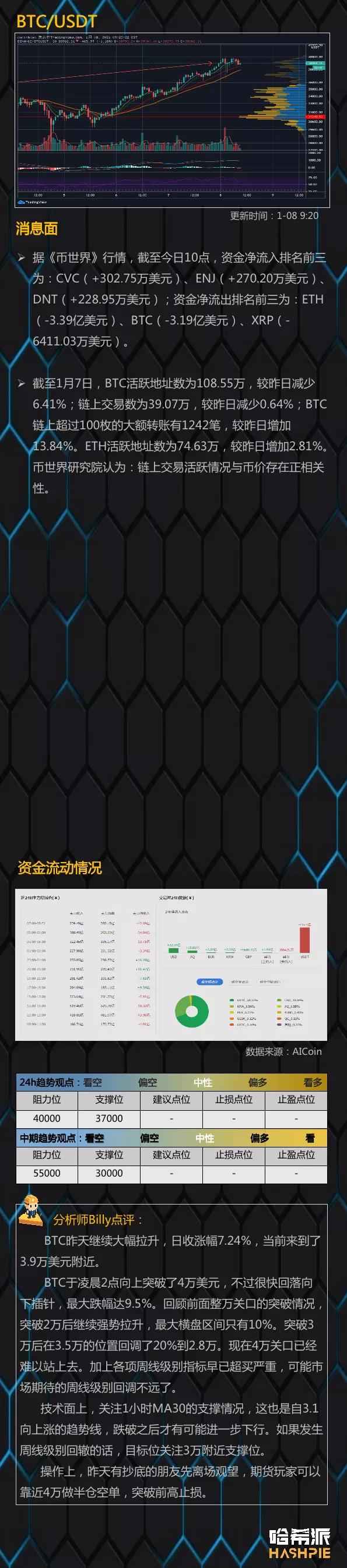 BTC突破4万后回落,你想回TELEGRAM吗?1 BTC突破4万后回落,你想回TELEGRAM吗?1
