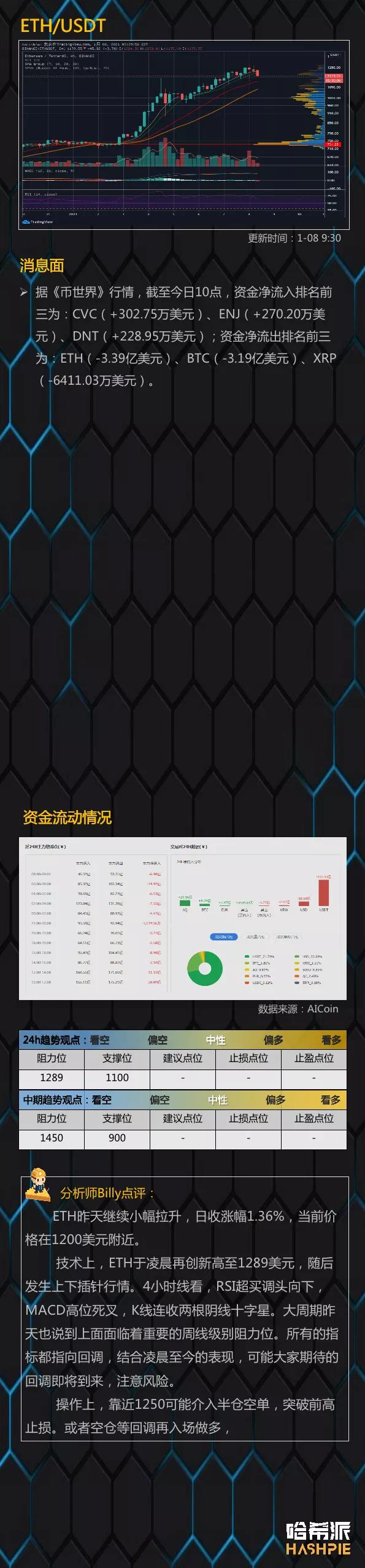 BTC突破4万后回落,你想回TELEGRAM吗?3 BTC突破4万后回落,你想回TELEGRAM吗?3