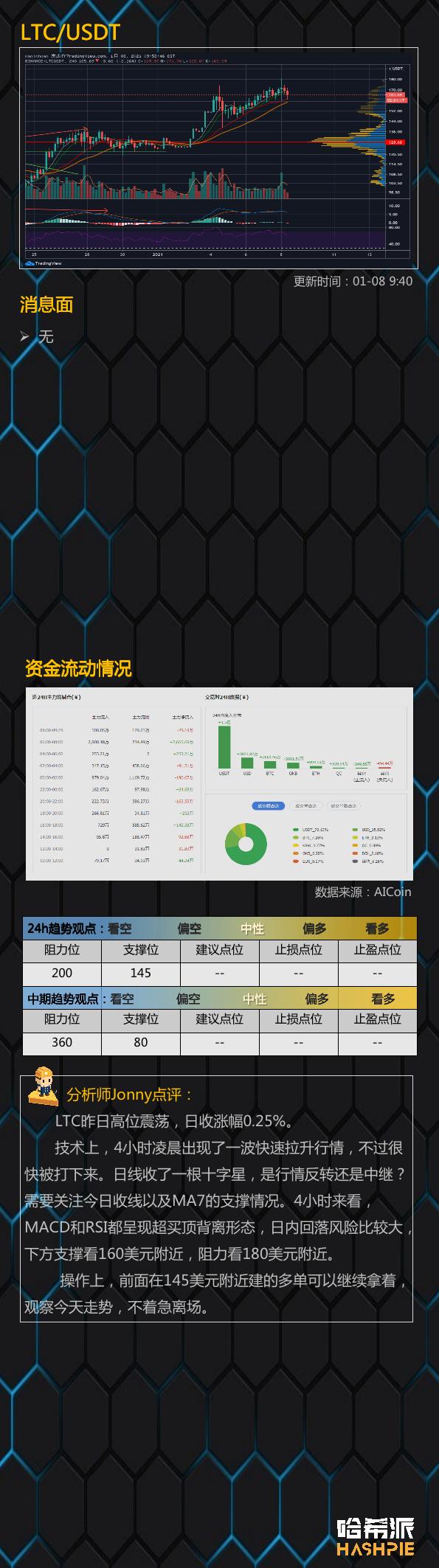 BTC突破4万后回落,你想回TELEGRAM吗?5 BTC突破4万后回落,你想回TELEGRAM吗?5