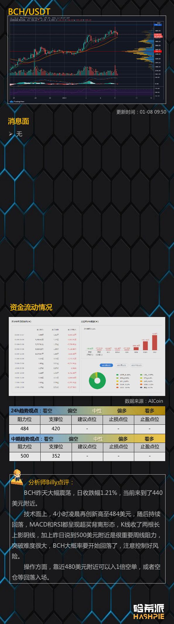 BTC突破4万后回落,你想回TELEGRAM吗?7 BTC突破4万后回落,你想回TELEGRAM吗?7