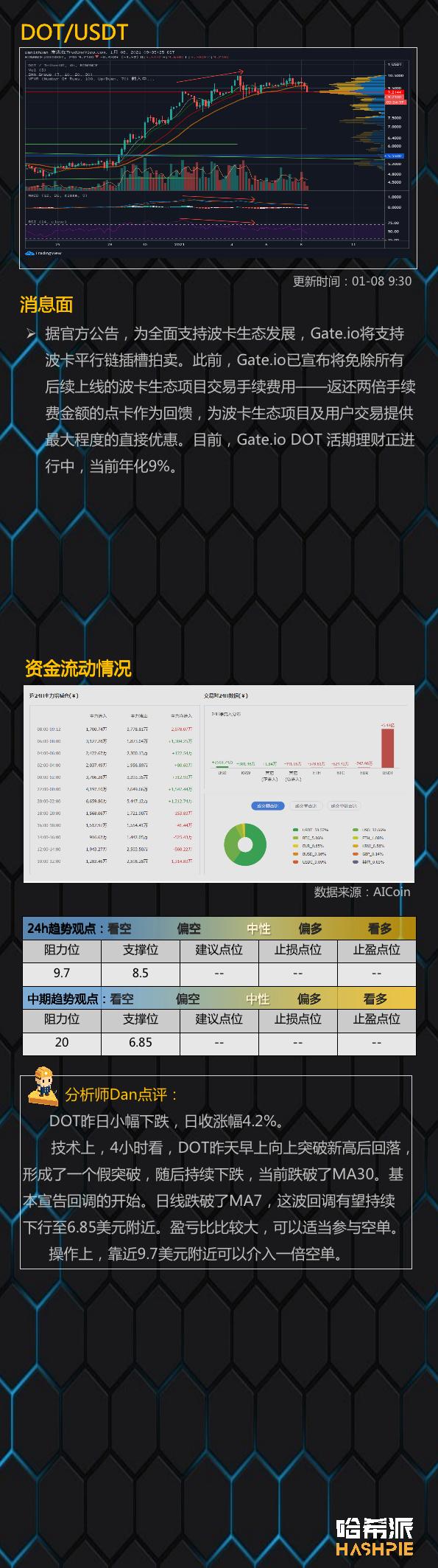 BTC突破4万后回落,你想回TELEGRAM吗?9 BTC突破4万后回落,你想回TELEGRAM吗?9