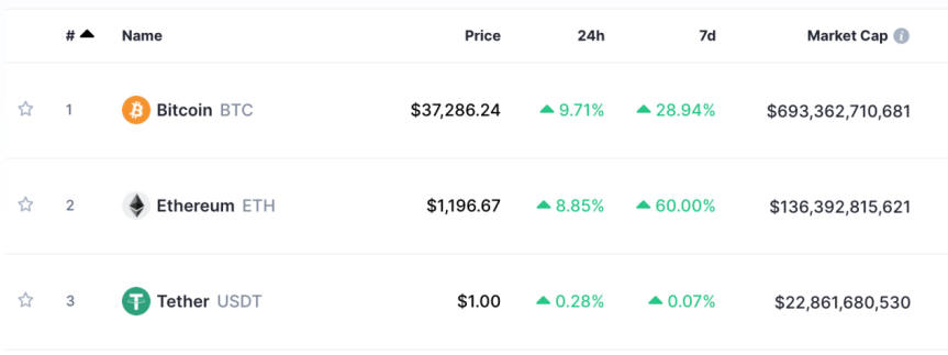 比特币繁荣还是虚拟货币犯罪激增？”“三斧”来揭露这样的骗局！1