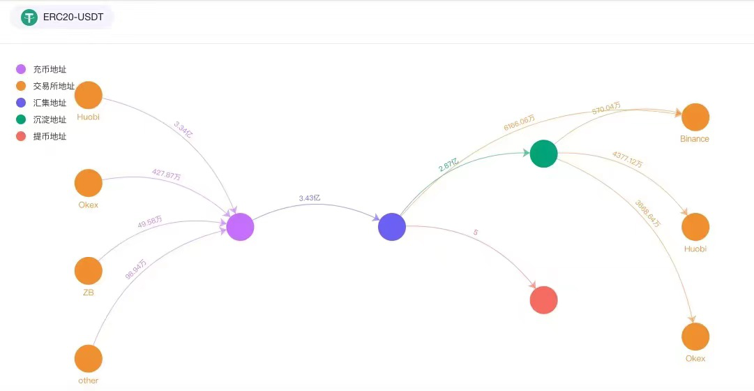 比特币繁荣还是虚拟货币犯罪激增？”“三斧”来揭露这样的骗局！10