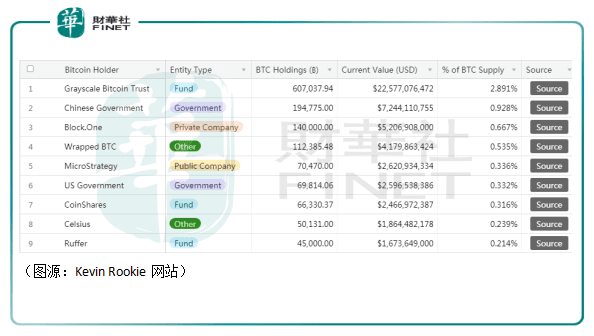 比特币大观：价格一度飙升至4万美元！今年Soha别墅明年海边？1