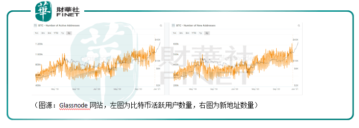 比特币大观：价格一度飙升至4万美元！今年Soha别墅明年海边？2