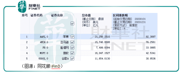 比特币大观：价格一度飙升至4万美元！今年Soha别墅明年海边？5
