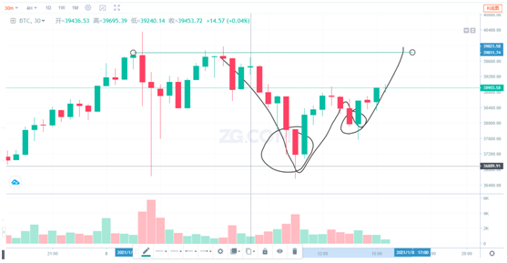 比特财经网&AMPL比特达摩院AMA：牛市暴涨下的投资机会3