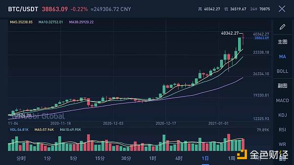 金色观察 | 美国民主党拿下参众两院控制权 对比特币意味着什么? 金色观察 | 美国民主党拿下参众两院控制权 对比特币意味着什么?