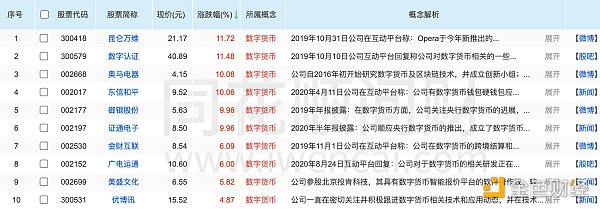金色观察 | 美国民主党拿下参众两院控制权 对比特币意味着什么?1 金色观察 | 美国民主党拿下参众两院控制权 对比特币意味着什么?1