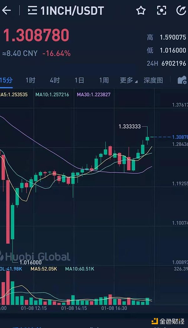 金色前哨丨1inch即将升级1.1版本 开启新的流动性挖矿计划和第二轮代币分配1