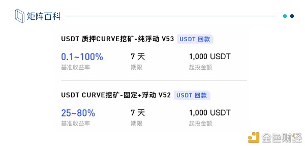 了解曲线挖掘（教程）2