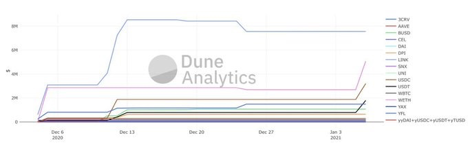 追踪迪菲鲸：5个月内花费2.8亿美元3