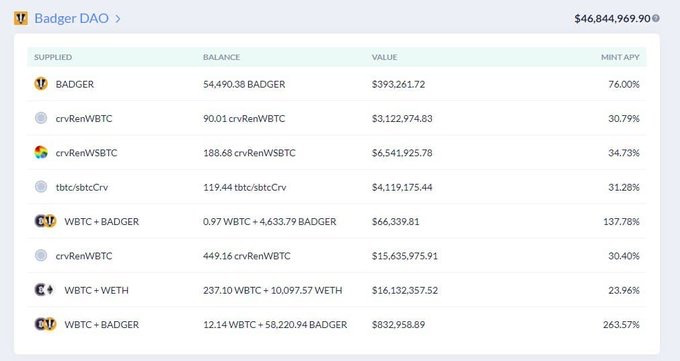 追踪迪菲鲸：5个月内花费2.8亿美元6