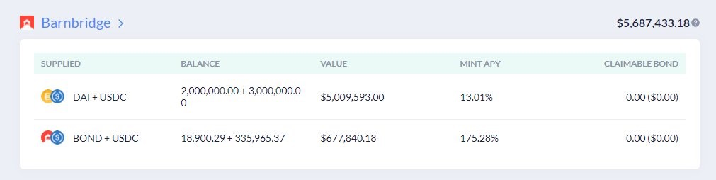 追踪迪菲鲸：5个月内花费2.8亿美元9