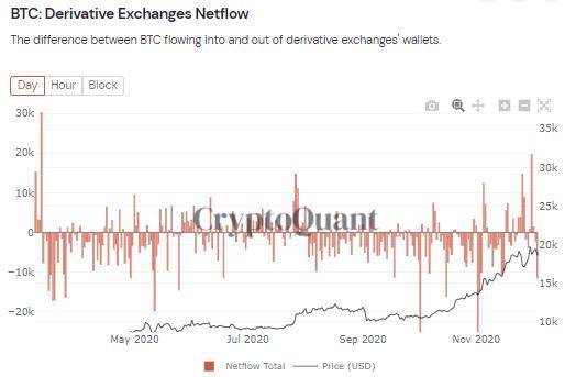 单周成交翻倍，衍生品市场开年迎现象级爆发 | 加密衍生品周报