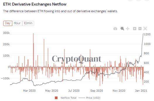 单周成交翻倍，衍生品市场开年迎现象级爆发 | 加密衍生品周报1