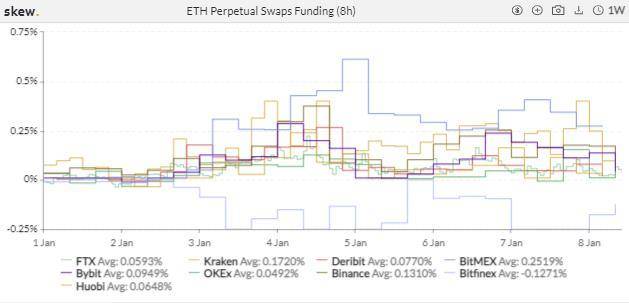 单周成交翻倍，衍生品市场开年迎现象级爆发 | 加密衍生品周报9