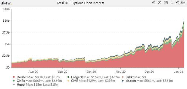 单周成交翻倍，衍生品市场开年迎现象级爆发 | 加密衍生品周报12