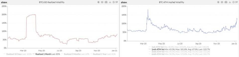 单周成交翻倍，衍生品市场开年迎现象级爆发 | 加密衍生品周报14