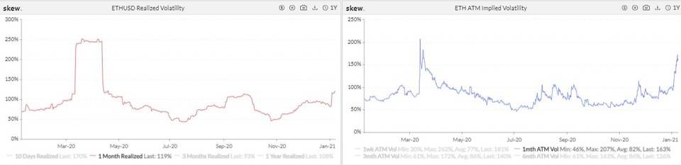 单周成交翻倍，衍生品市场开年迎现象级爆发 | 加密衍生品周报15