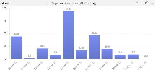 单周成交翻倍，衍生品市场开年迎现象级爆发 | 加密衍生品周报16