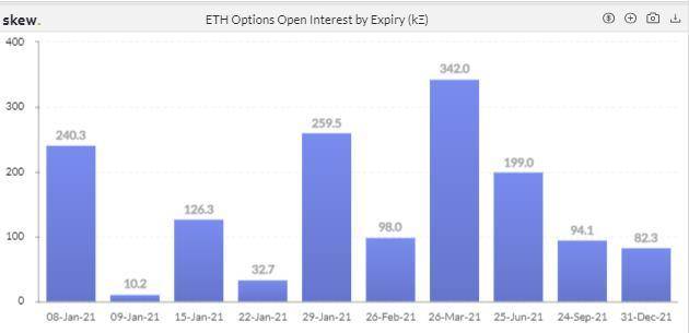 单周成交翻倍，衍生品市场开年迎现象级爆发 | 加密衍生品周报17
