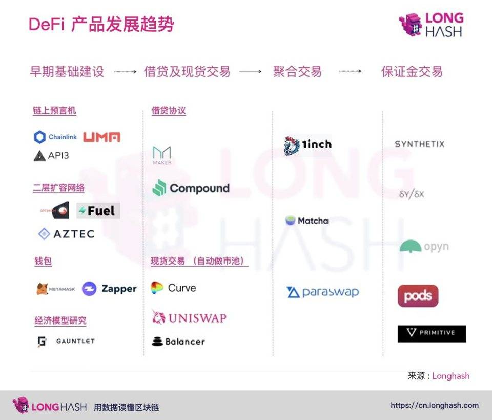 比特币创出新高后,市场结构发生了变化。东西方机构将如何布局?2 比特币创出新高后,市场结构发生了变化。东西方机构将如何布局?2