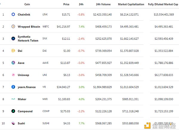 金色DeFi日报 | SushiSwap将于明天公布2021年路线图