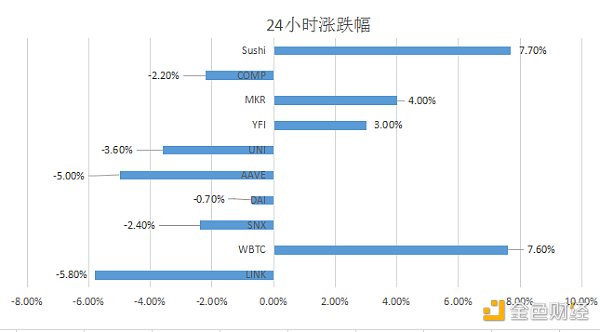 金色DeFi日报 | SushiSwap将于明天公布2021年路线图1