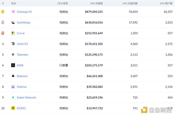 金色DeFi日报 | SushiSwap将于明天公布2021年路线图2