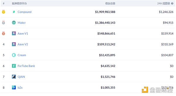 金色DeFi日报 | SushiSwap将于明天公布2021年路线图4