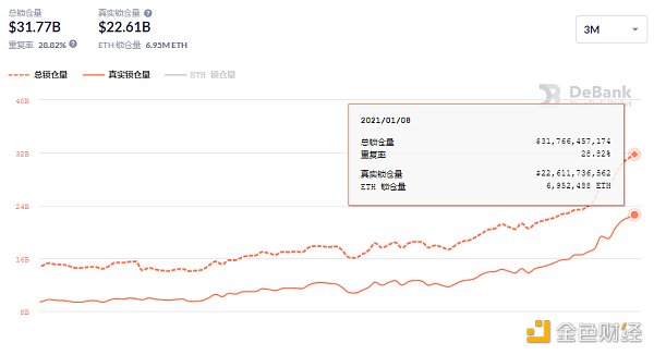 金色DeFi日报 | SushiSwap将于明天公布2021年路线图5