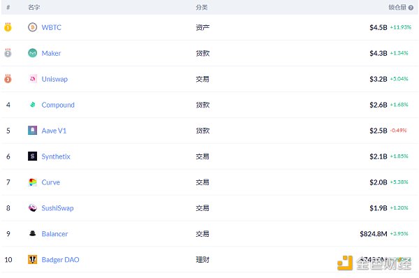 金色DeFi日报 | SushiSwap将于明天公布2021年路线图6