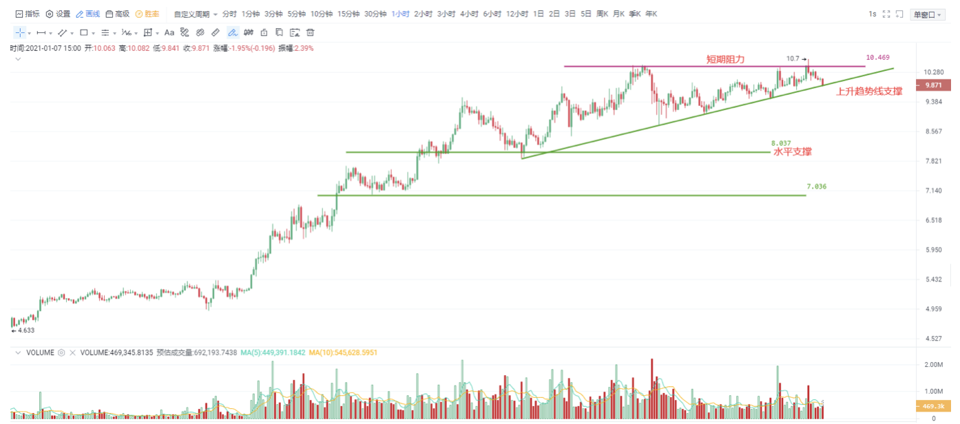 Okex投资研究比特币首次突破4万大关2