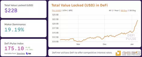 以太坊能否以defi的势头复制2016年比特币牛市？2