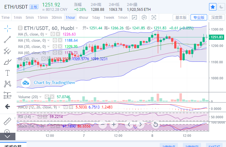 陈楚楚:比特币重返4万的历史高位,未来的增长还将继续1 陈楚楚:比特币重返4万的历史高位,未来的增长还将继续1