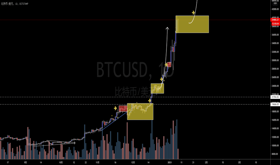 比特币兑换美元（btcusd）（xbtusd）-硬币圈专用-第x阶段的开始