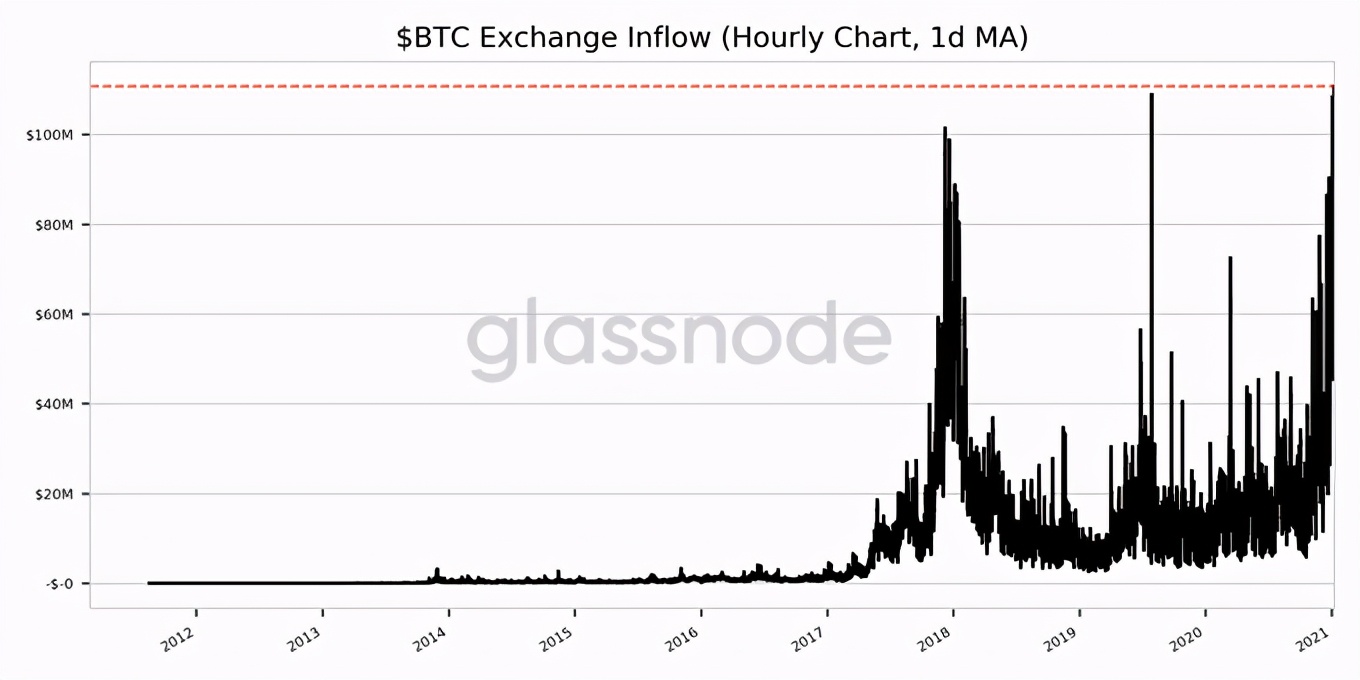 比特币的贪婪指数居高不下真的是件好事吗?1 比特币的贪婪指数居高不下真的是件好事吗?1