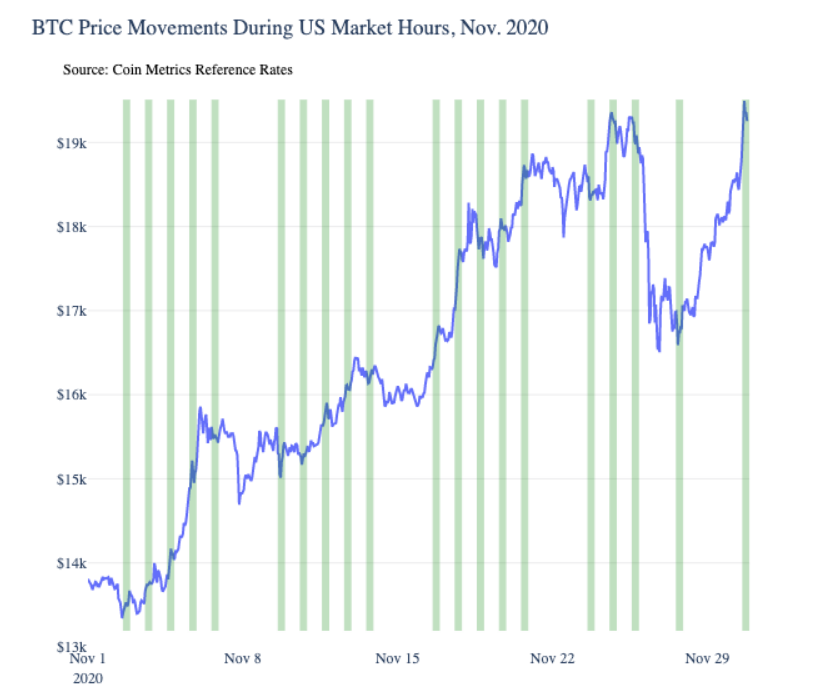 明年，硬币圈将延续这三个主题