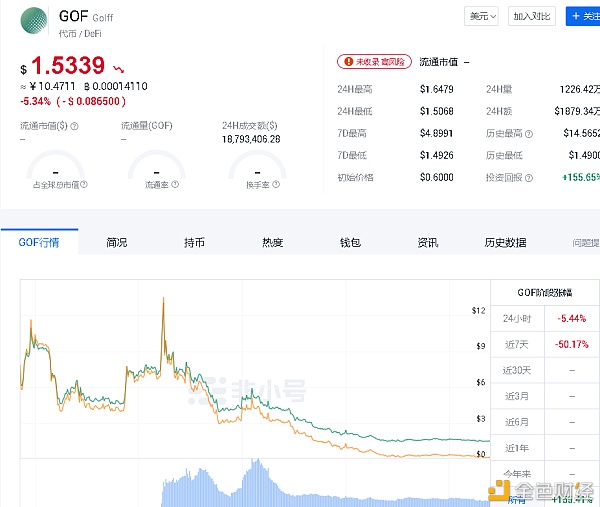 GOF（golff）流动性挖掘课程6