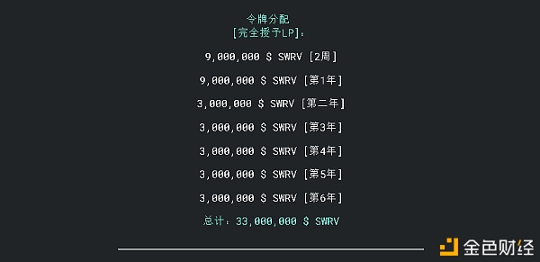 Swerve的token swrv流动性挖掘教程3 Swerve的token swrv流动性挖掘教程3