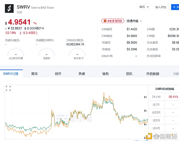 Swerve的token swrv流动性挖掘教程13 Swerve的token swrv流动性挖掘教程13