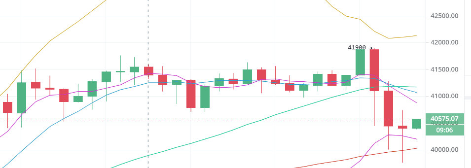 陈楚楚:比特币、以太坊午夜市场分析 陈楚楚:比特币、以太坊午夜市场分析