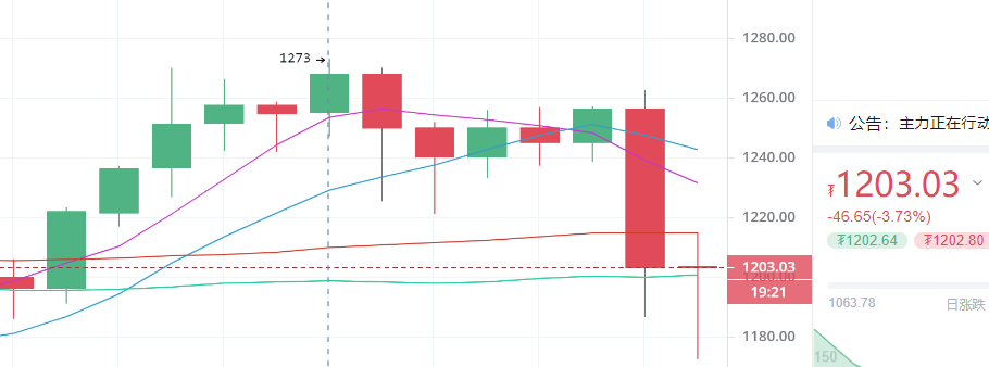 陈楚楚:比特币、以太坊午夜市场分析1 陈楚楚:比特币、以太坊午夜市场分析1
