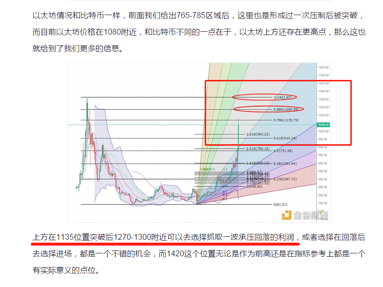 段义华：比特币不看顶端，只看利润。以太坊将迅速弥补1