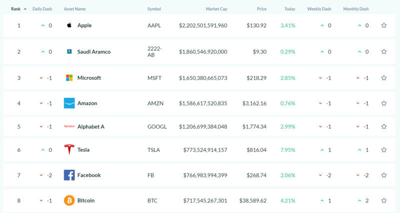 我们如何才能神化比特币，它继续达到新的高度？
