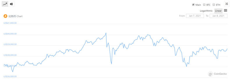 我们如何才能神化比特币，它继续达到新的高度？1