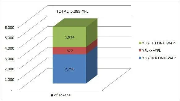 鲸鱼是如何在以太坊的链条上玩defi的？1